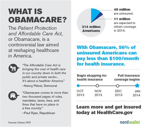 what exactly is obamacare.